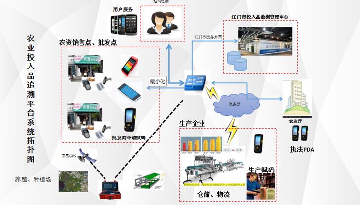 3、溯源可视化系统分会:哪些企业在做二维码溯源系统?